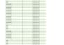 do logistics data entry, purchase order, and invoice